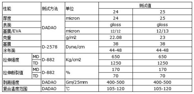 BOPP预涂膜(图1) BOPP预涂膜(图1)